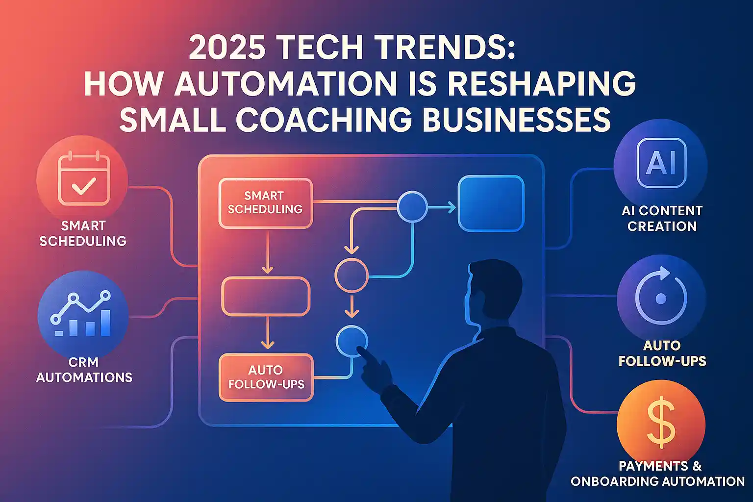 2025 Tech Trends: How Automation Is Reshaping Small Coaching Businesses
